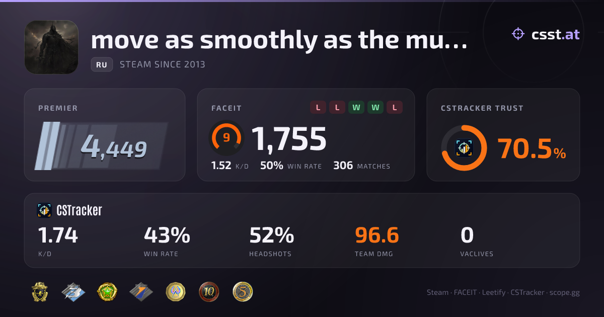 move as smoothly as the music — CS2 Stats & FACEIT Elo | csst.at