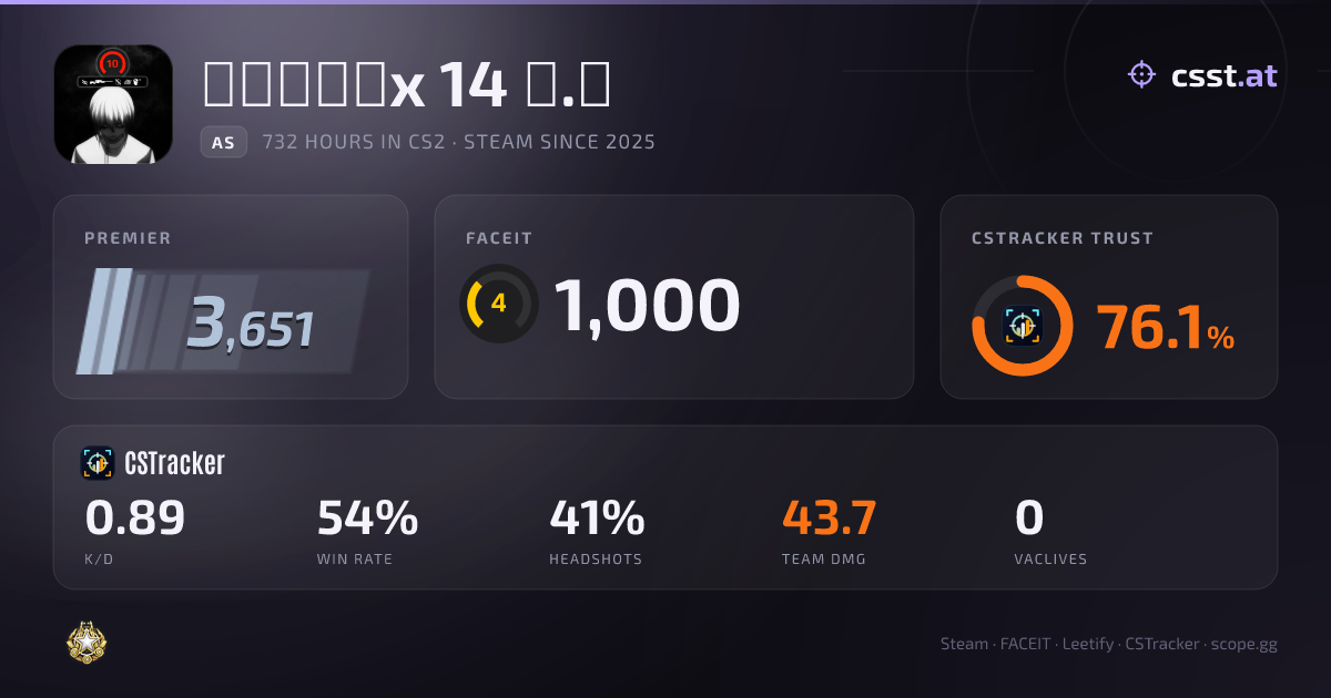 ᴍᴀᴛʀɪx 14 ʏ.ᴏ — CS2 Stats & FACEIT Elo | csst.at