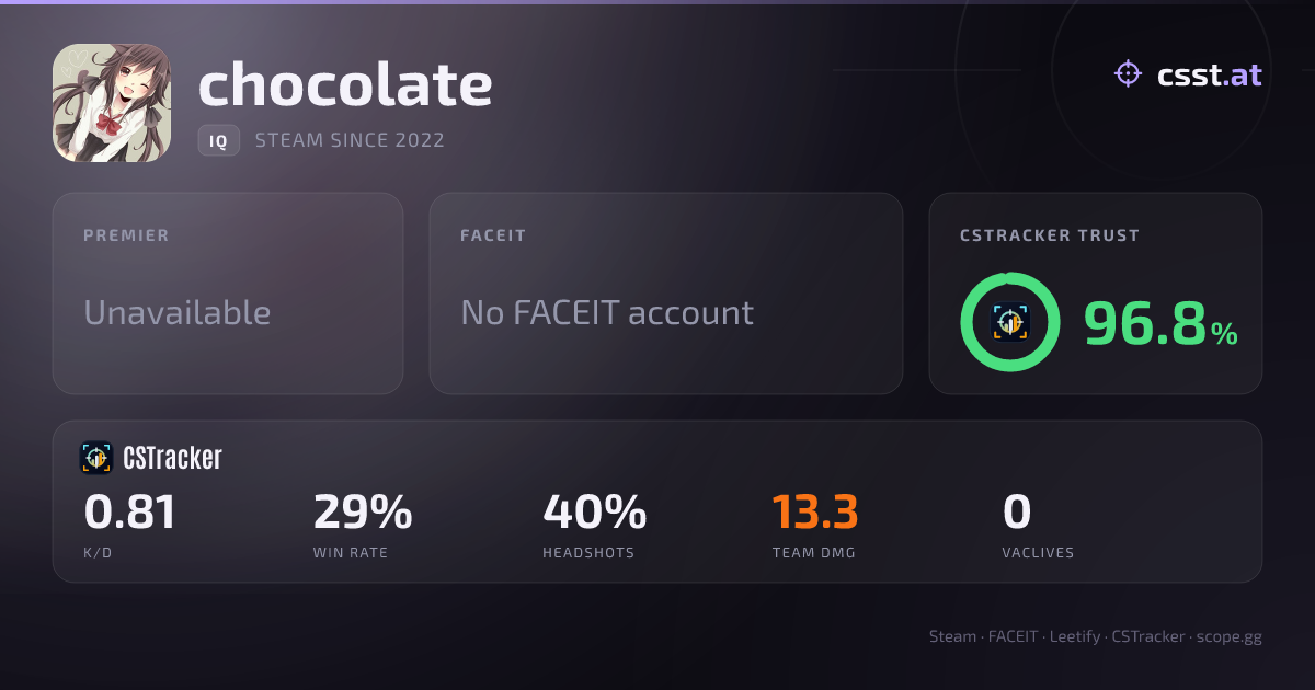 chocolate — CS2 Stats & FACEIT Elo | csst.at